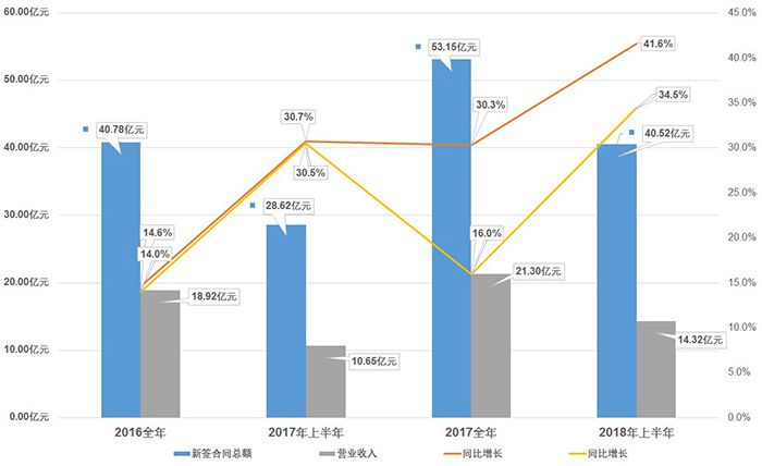 1532316270539661.jpg 72301近几年经营情况.jpg