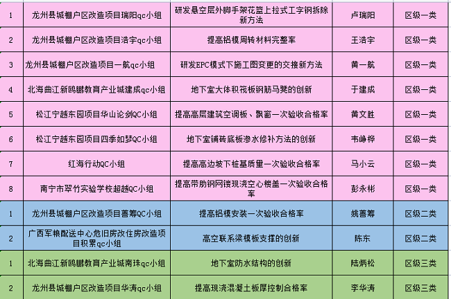 获奖明细列表。（修图）.png